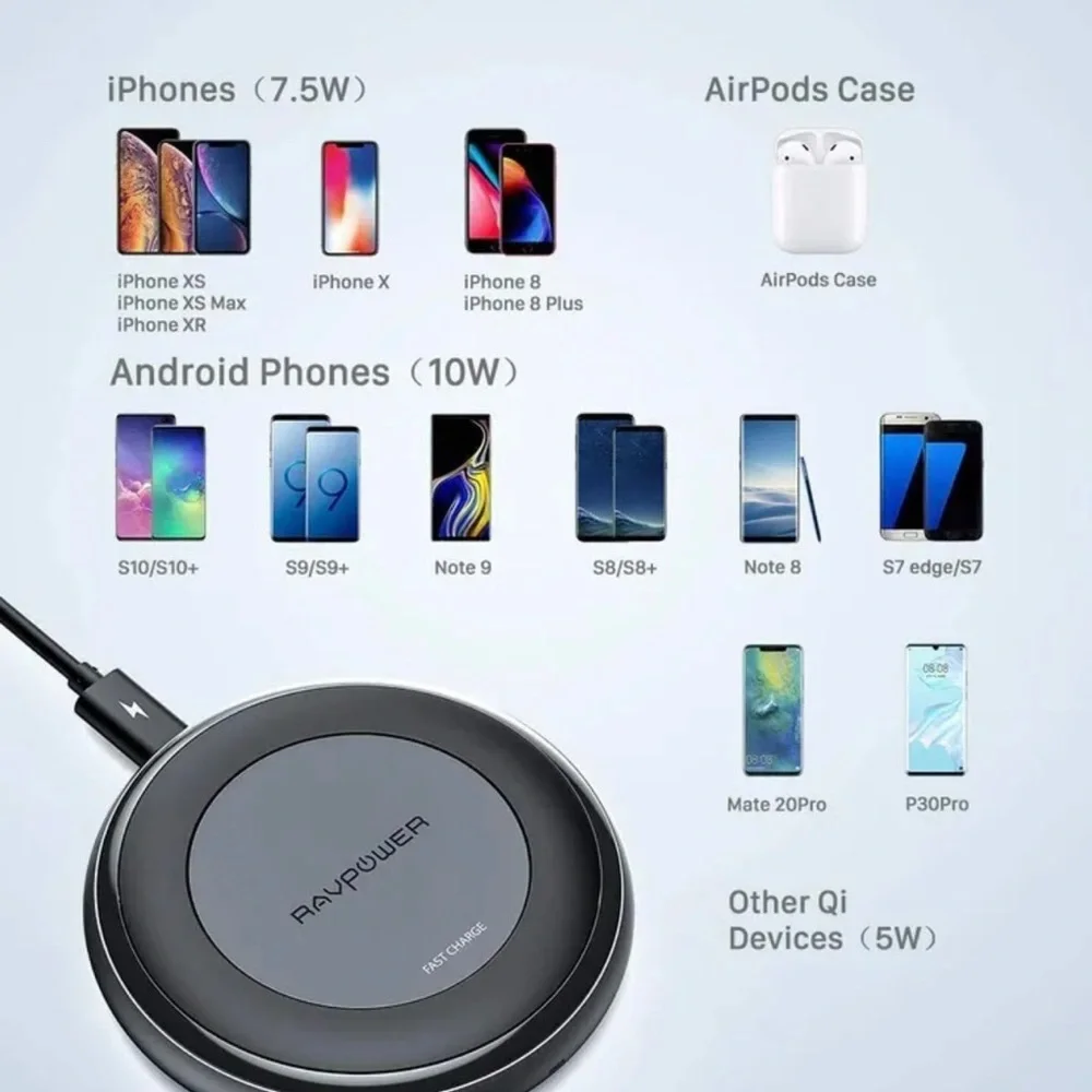 Ravpower max charger