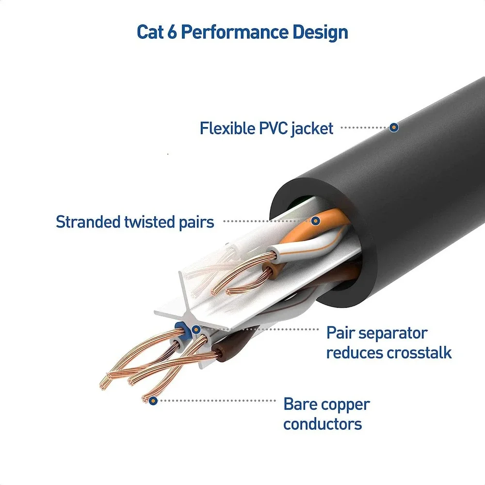 Cable Matters cable matters