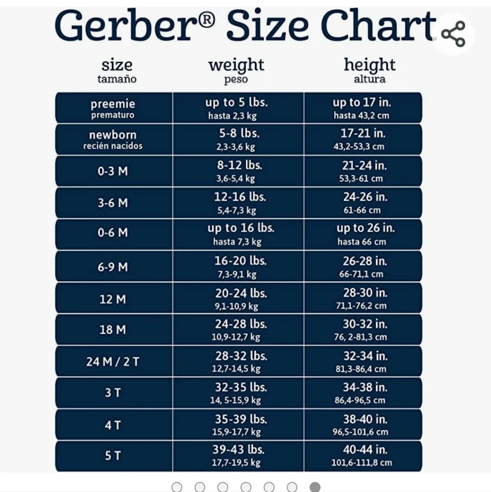 Gerber any soft total