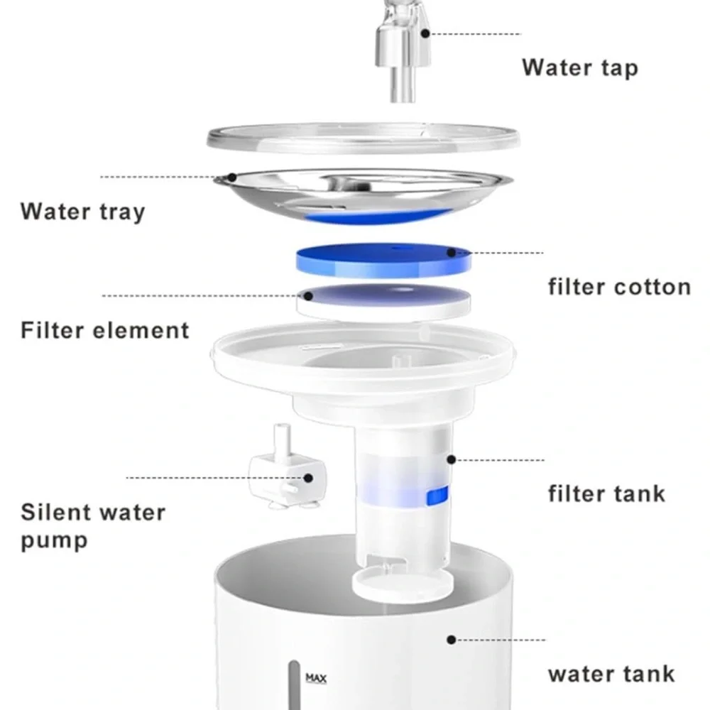 Pet Fountain with Stainless Steel Tray, Automatic Dog / Cat Water Bowl Fountain