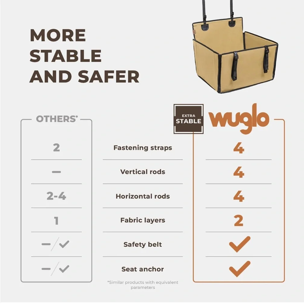 PetSafe wuglo extra