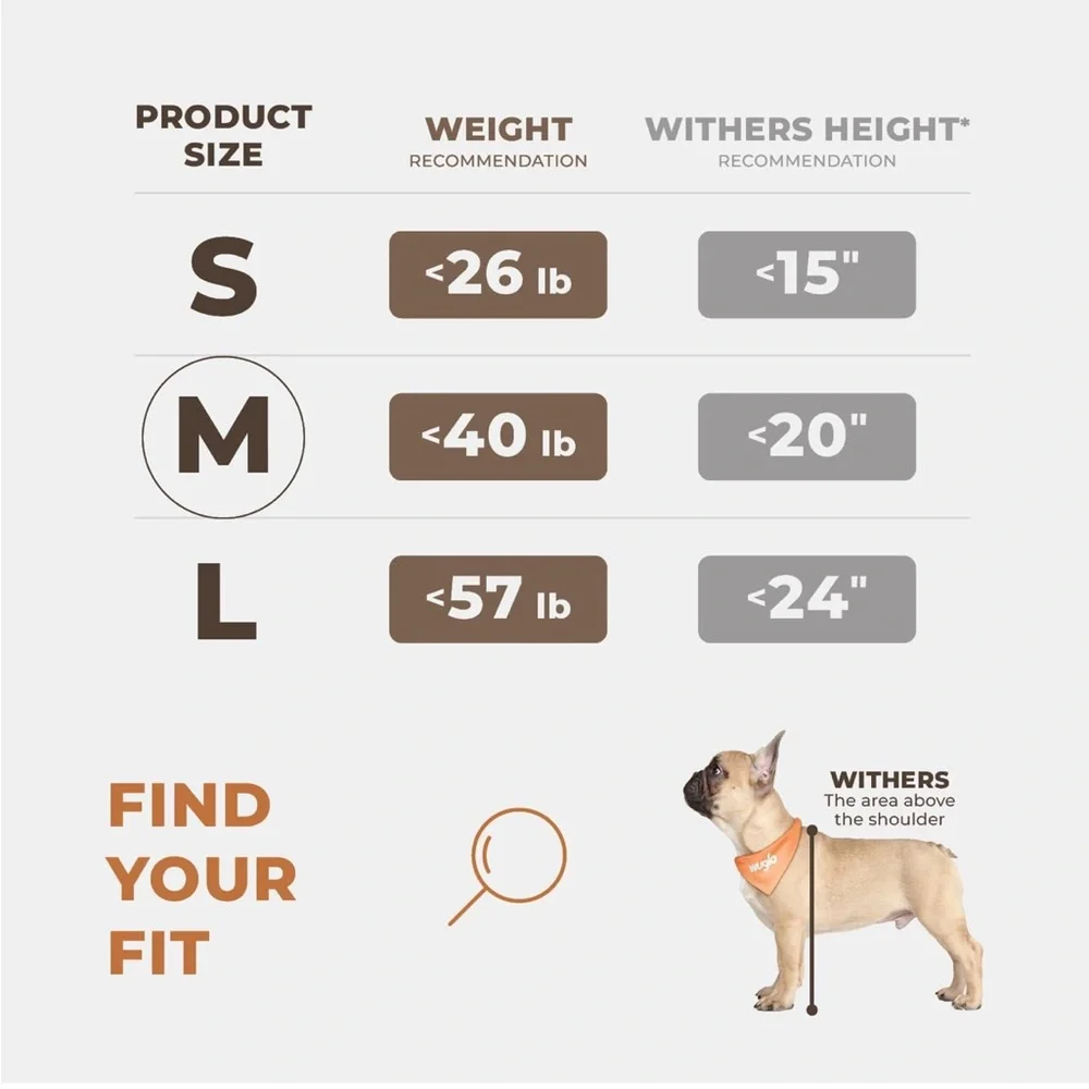 PetSafe wuglo extra