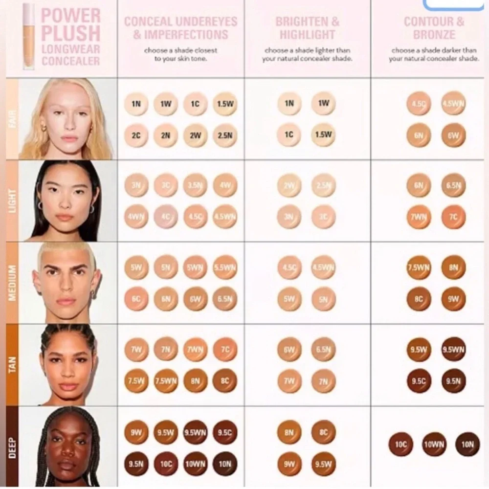 Kylie Cosmetics imperfections complexion various