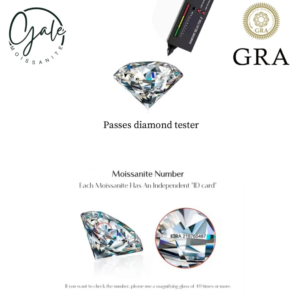 Moissanite specifications *center