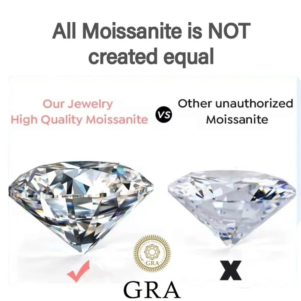 Moissanite specifications *center