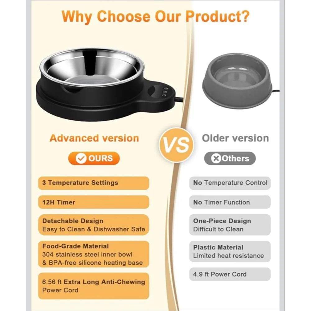NEW Heated Water Bowl Dog & Cat, 3 Temp Settings 12H Timer Outdoor BPA 50 oz
