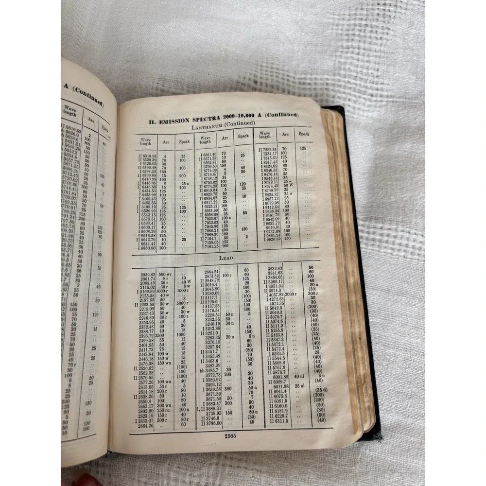 N/A handbook chemistry