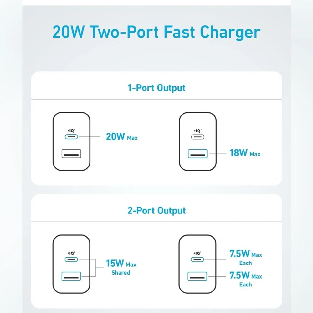 Anker usb wall