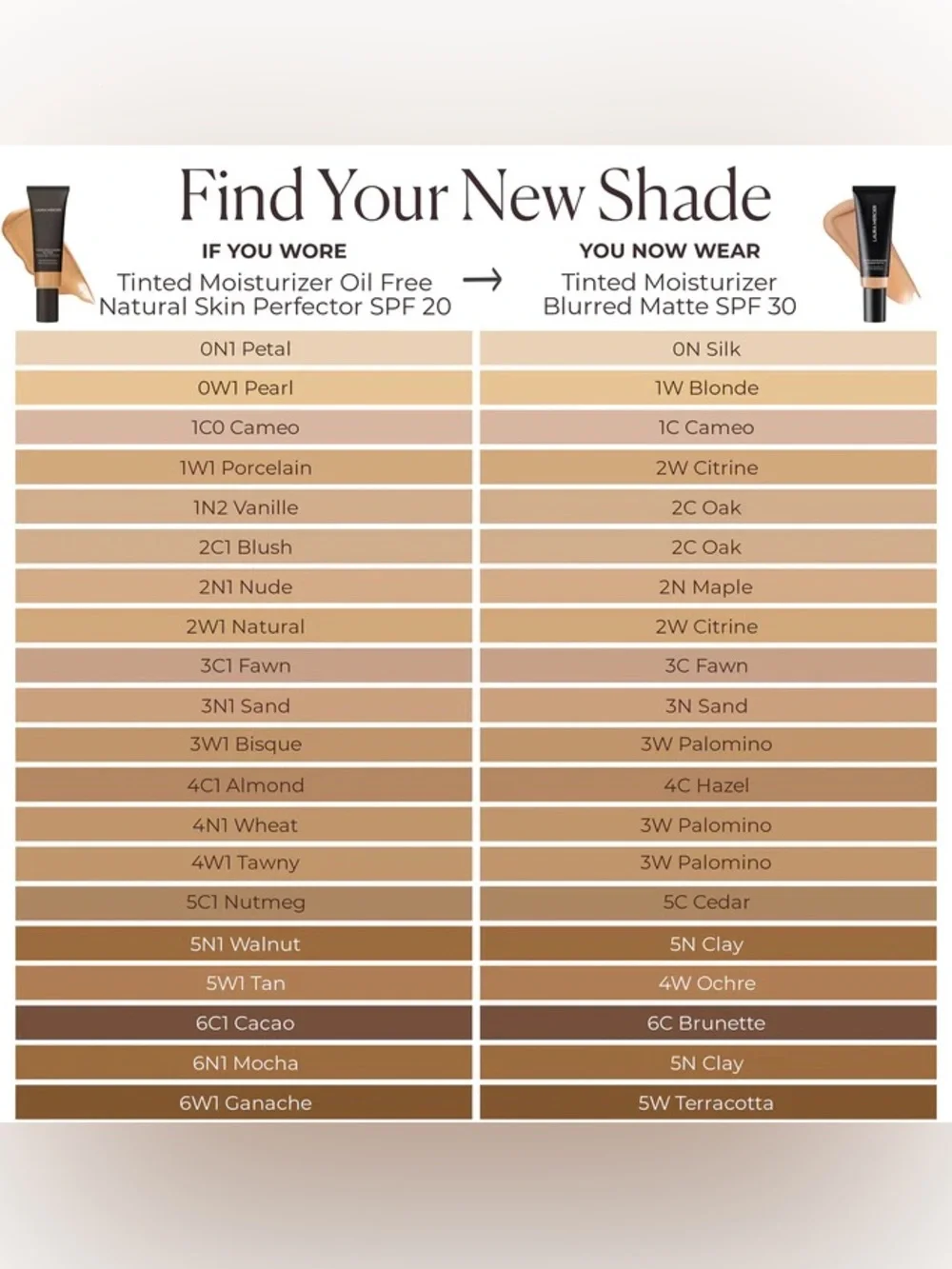 Laura Mercier 1N Birch Tinted Moisturizer Blurred Matte-SPF 30, updated formula