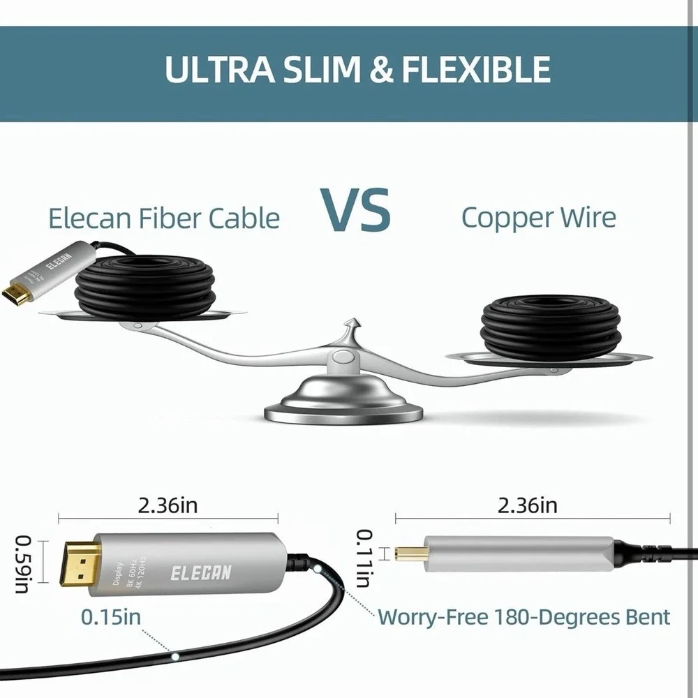 Does not apply 8k fiber