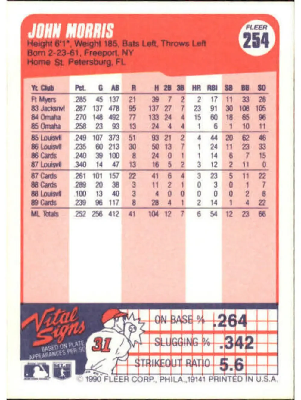 1990 John Morris Fleer Baseball Card #254