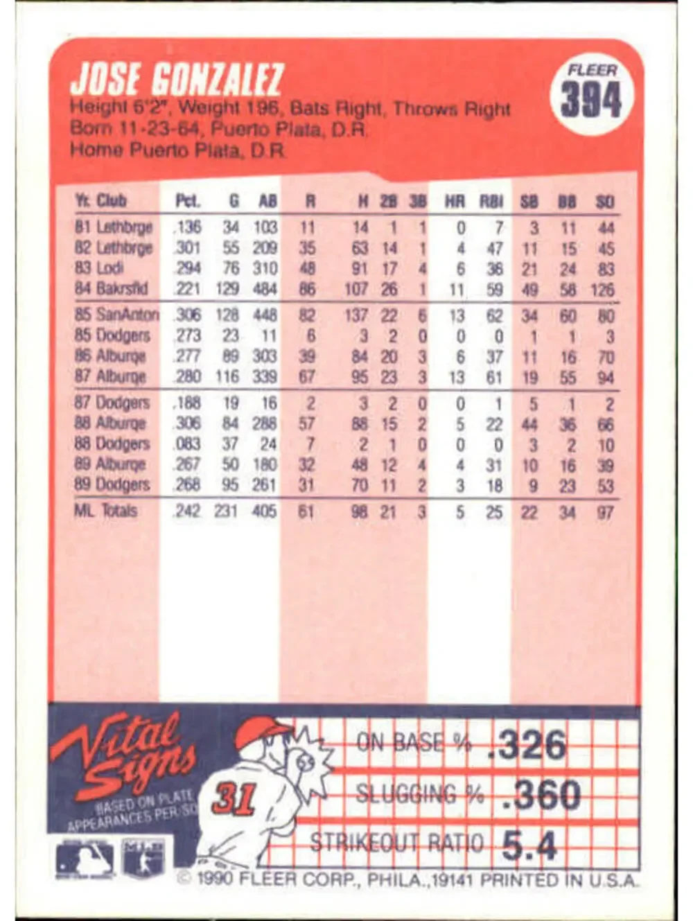 1990 Jose Gonzalez Fleer Baseball Card #394