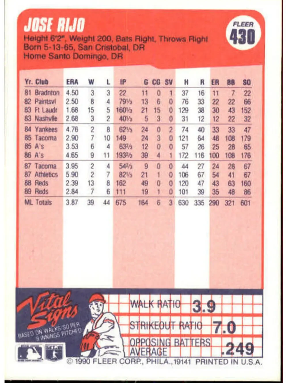 1990 Jose Rijo Fleer Baseball Card #430