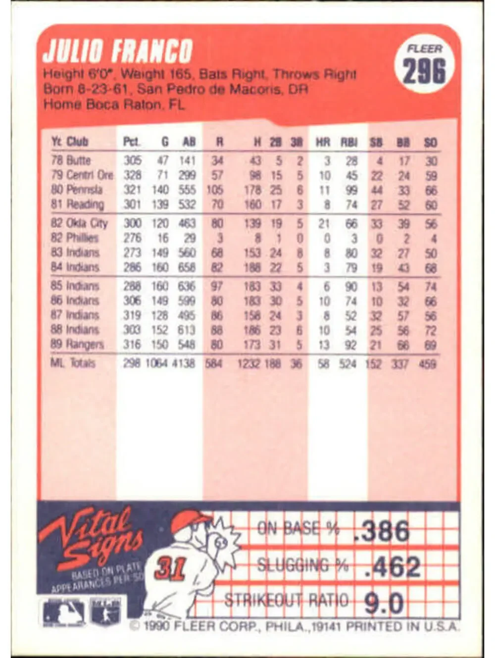 1990 Julio Franco Fleer Baseball Card #296