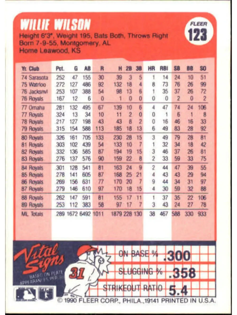 N/A today your 1990