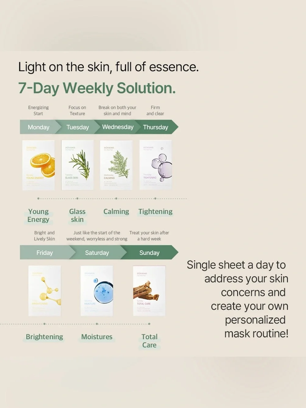 Mixsoon Daily Mask Weekly Care Set –   (7-Day)
