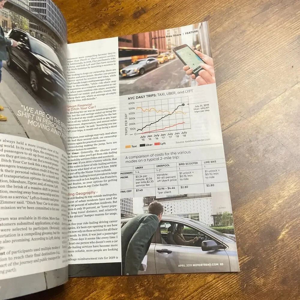 Motor Trend motor trend