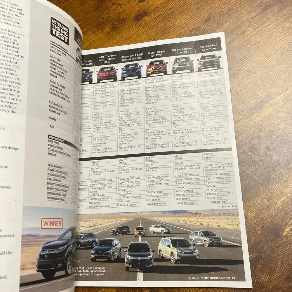 Motor Trend motor trend