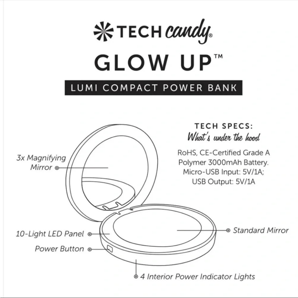 Tech Candy get your