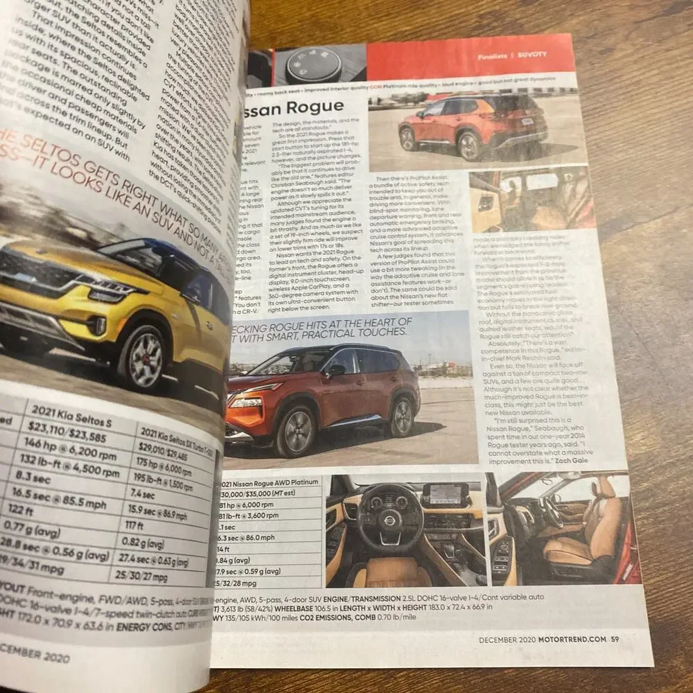 Motor Trend December 2020 SUV of the Year