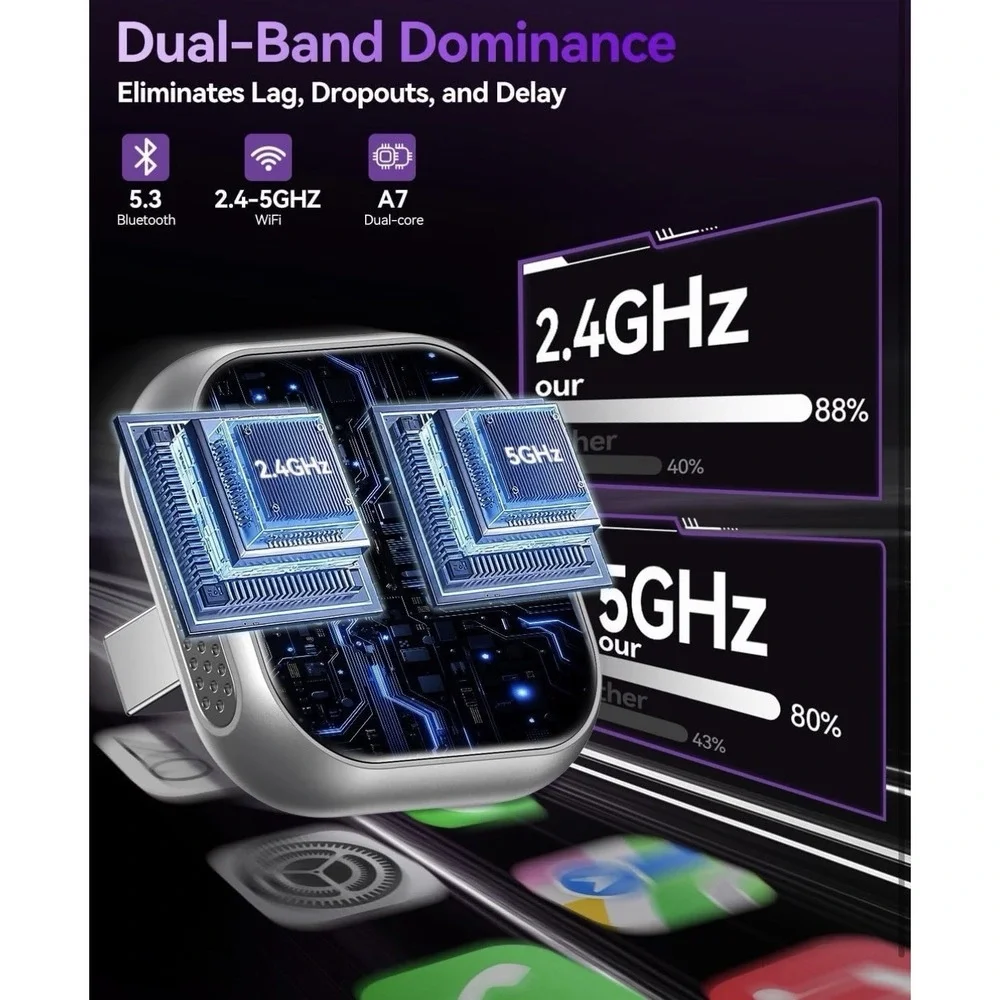 The Unbranded Brand carplay android