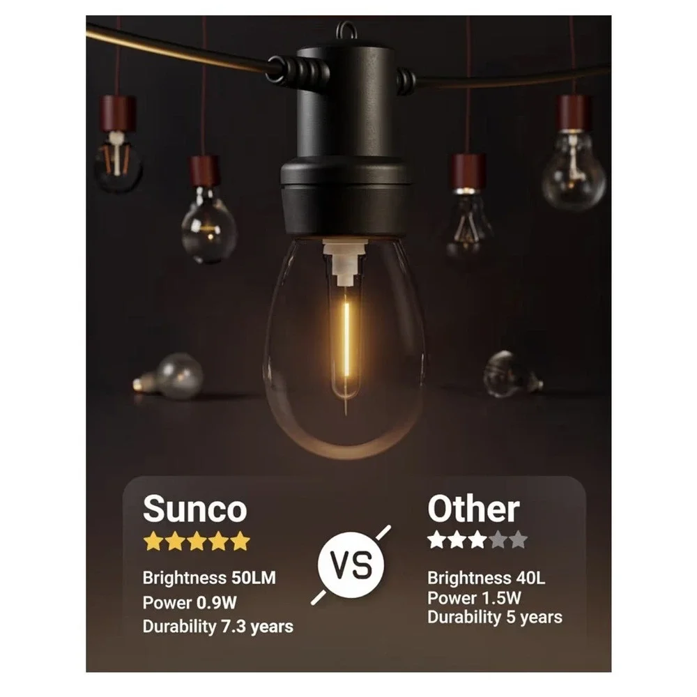 Sunco Lighting this includes