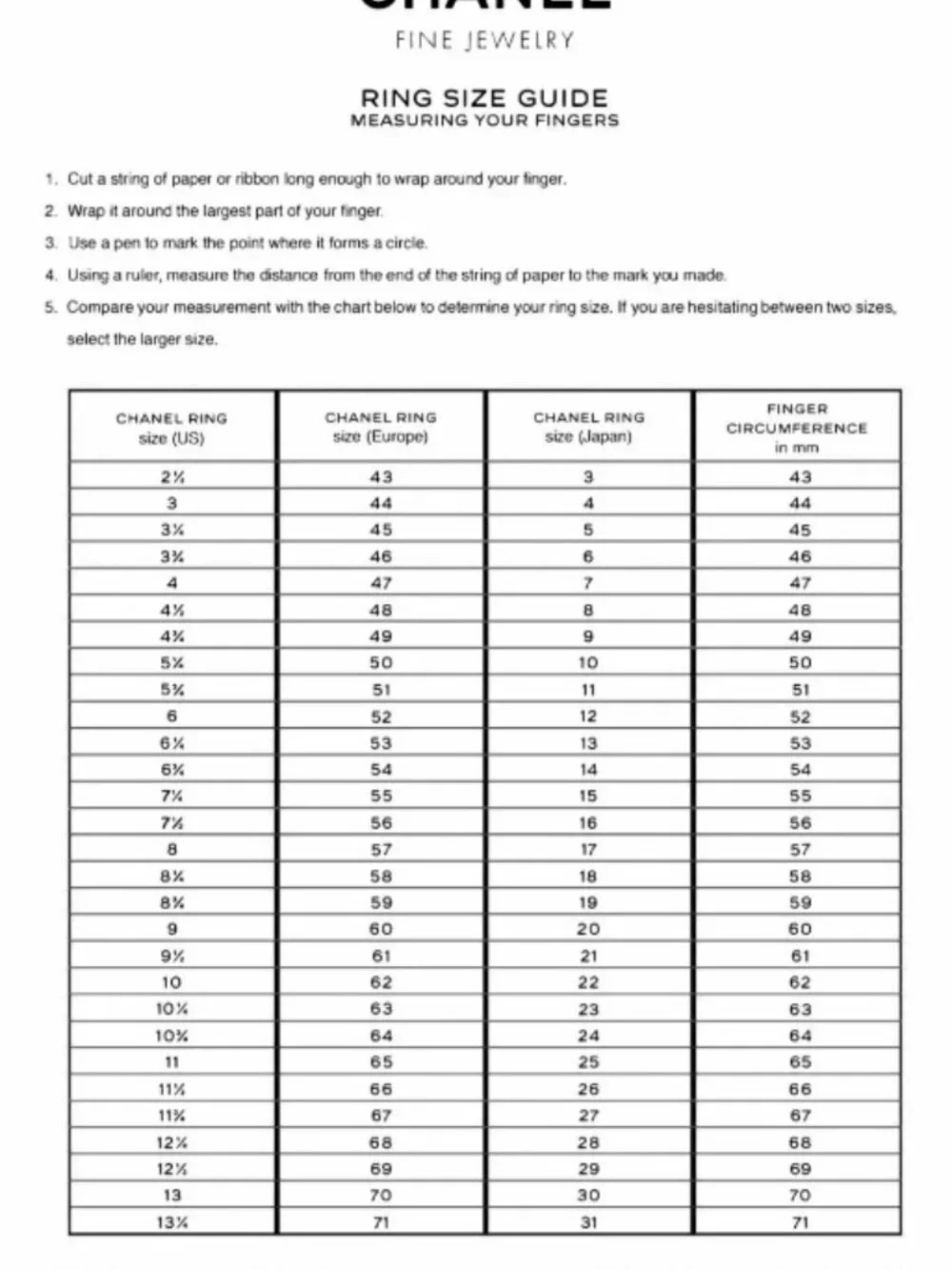 CHANEL item rank