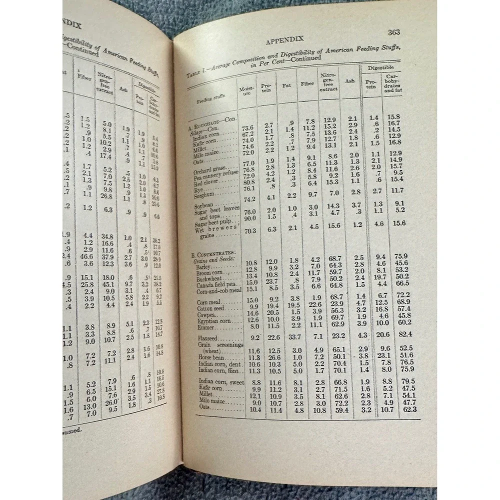 Antique Productive Feeding of Farm Animals Lippincott's Farm Manuals F.W.‎ Woll