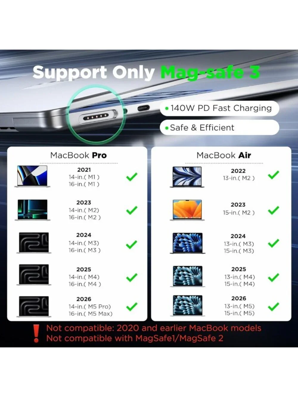 N/A solution speed