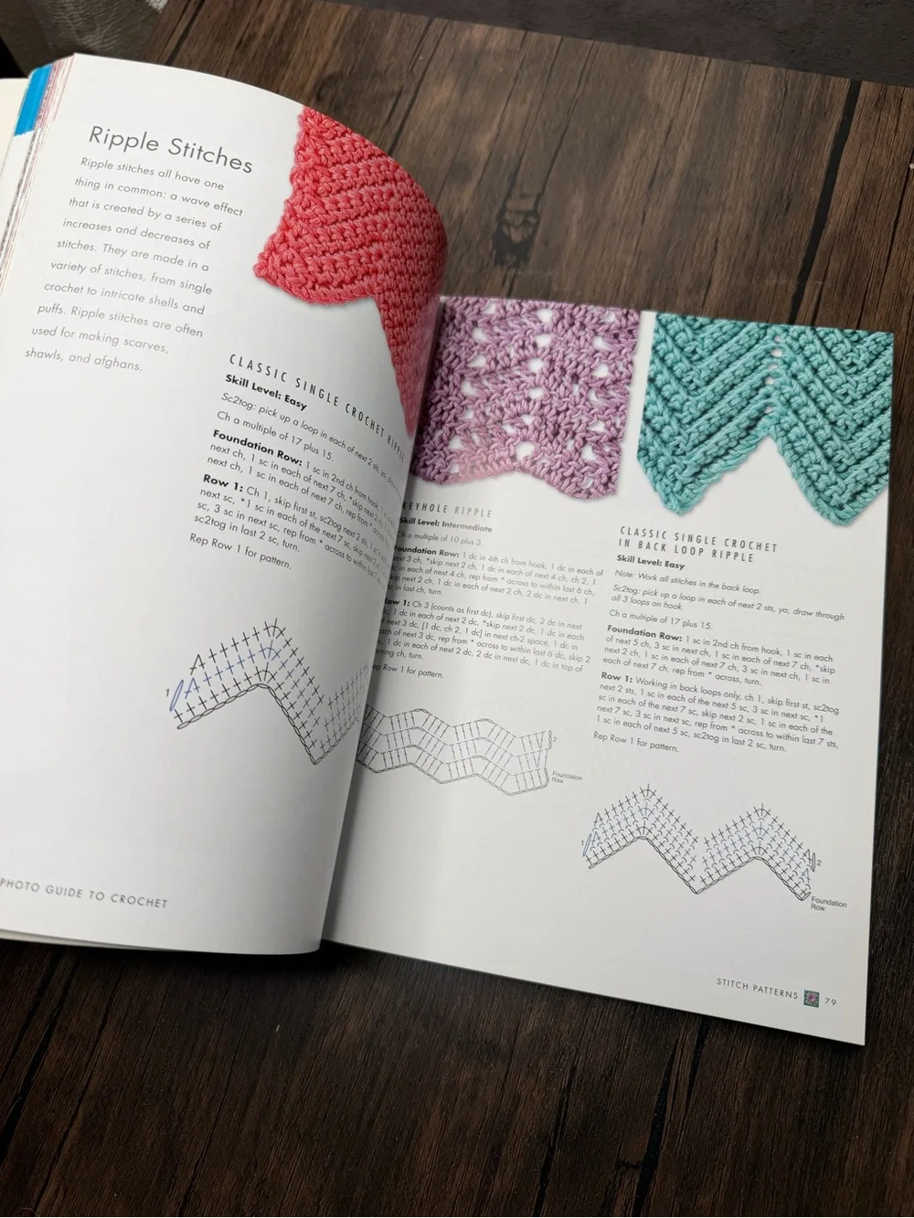 Book projects complete