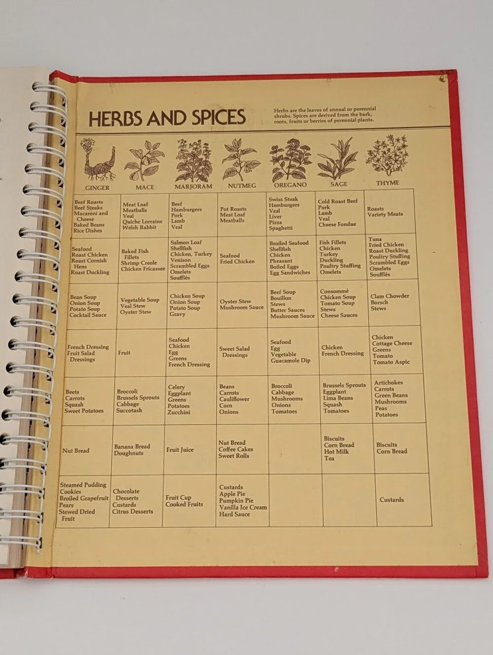 Betty Crocker colors shows