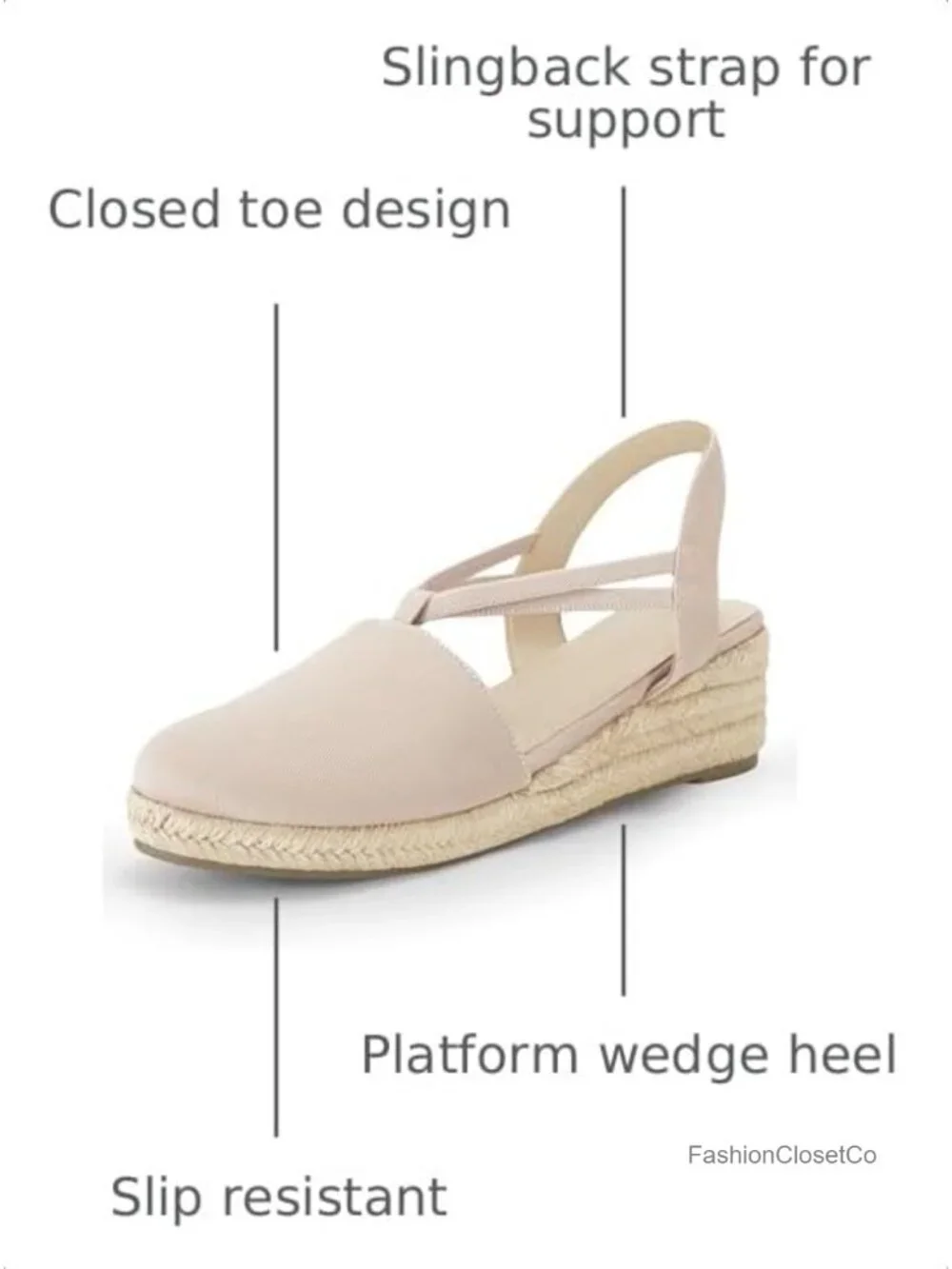 Women's Platform Wedge Espadrille Sandals Slingback Slip On Closed Toe