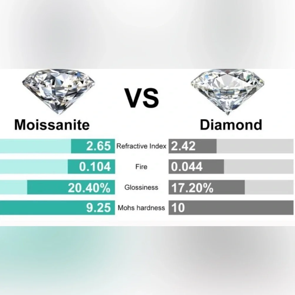 Moissanite retail $599