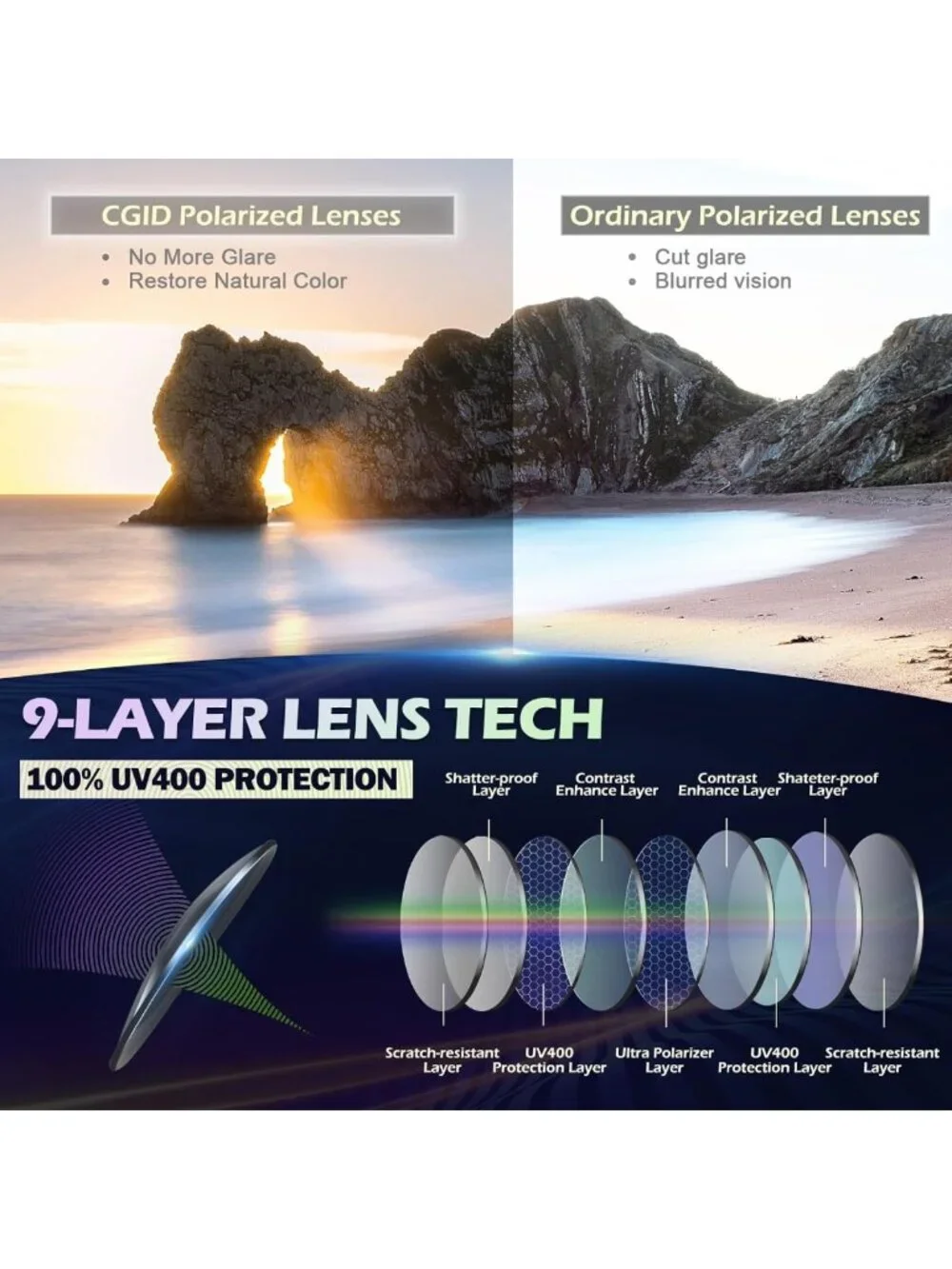 Retro Polarized Square Frame Sunglasses for Men & Women | UV400 Protection