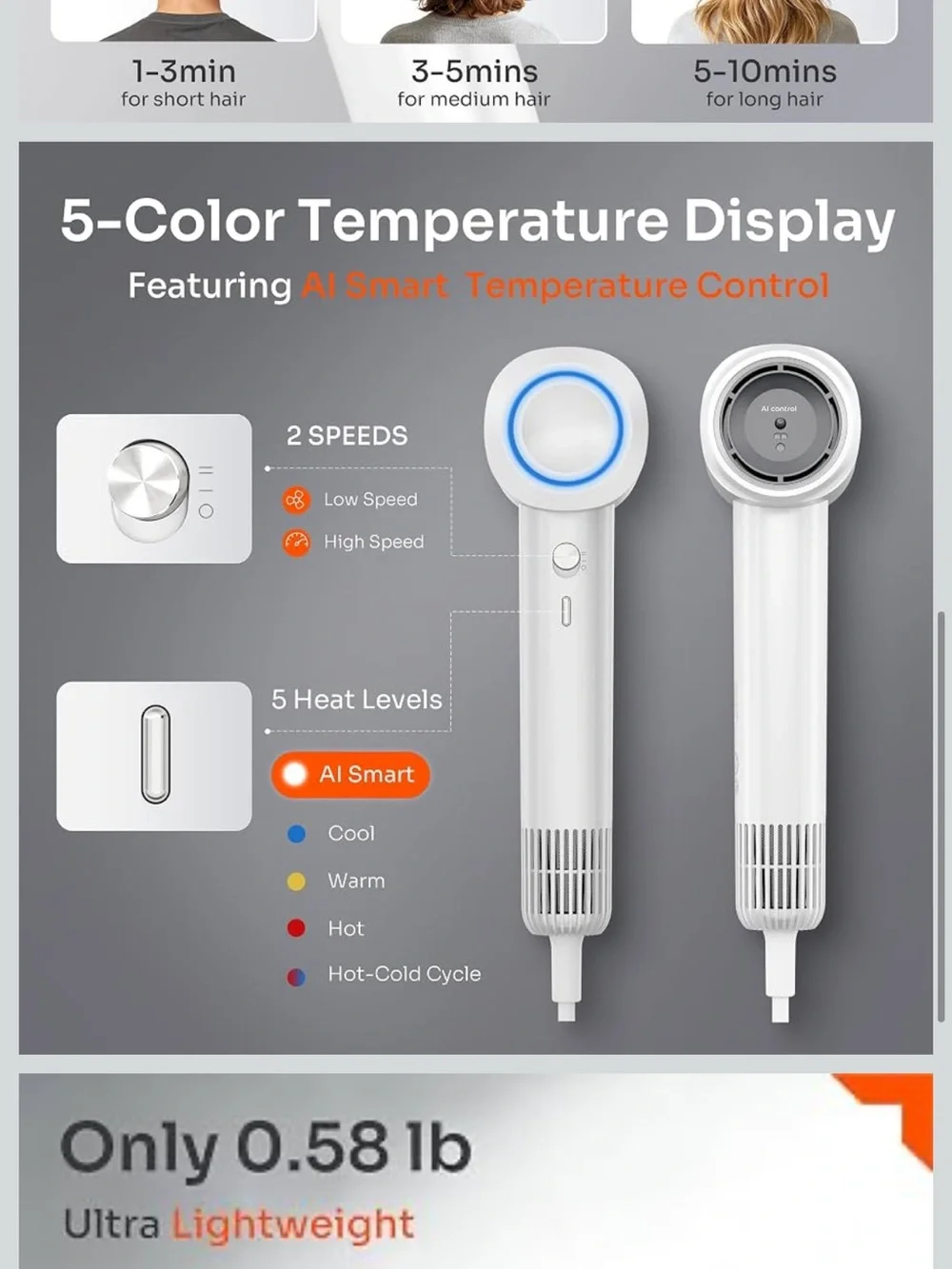 Brand new Smart Hair Dryer - White