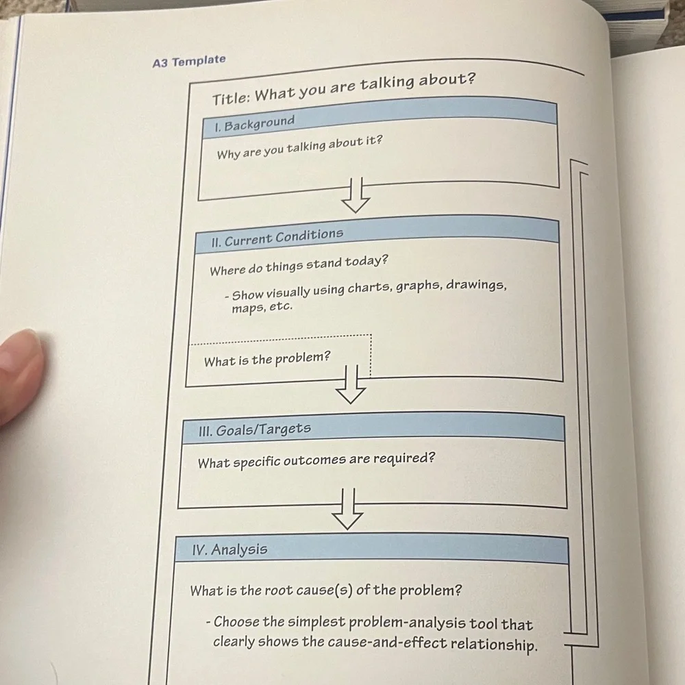 Lean Enterprise Institute managing learn