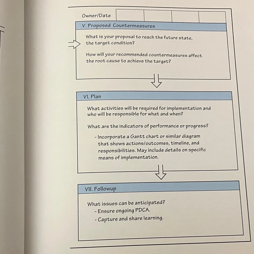 Lean Enterprise Institute managing learn