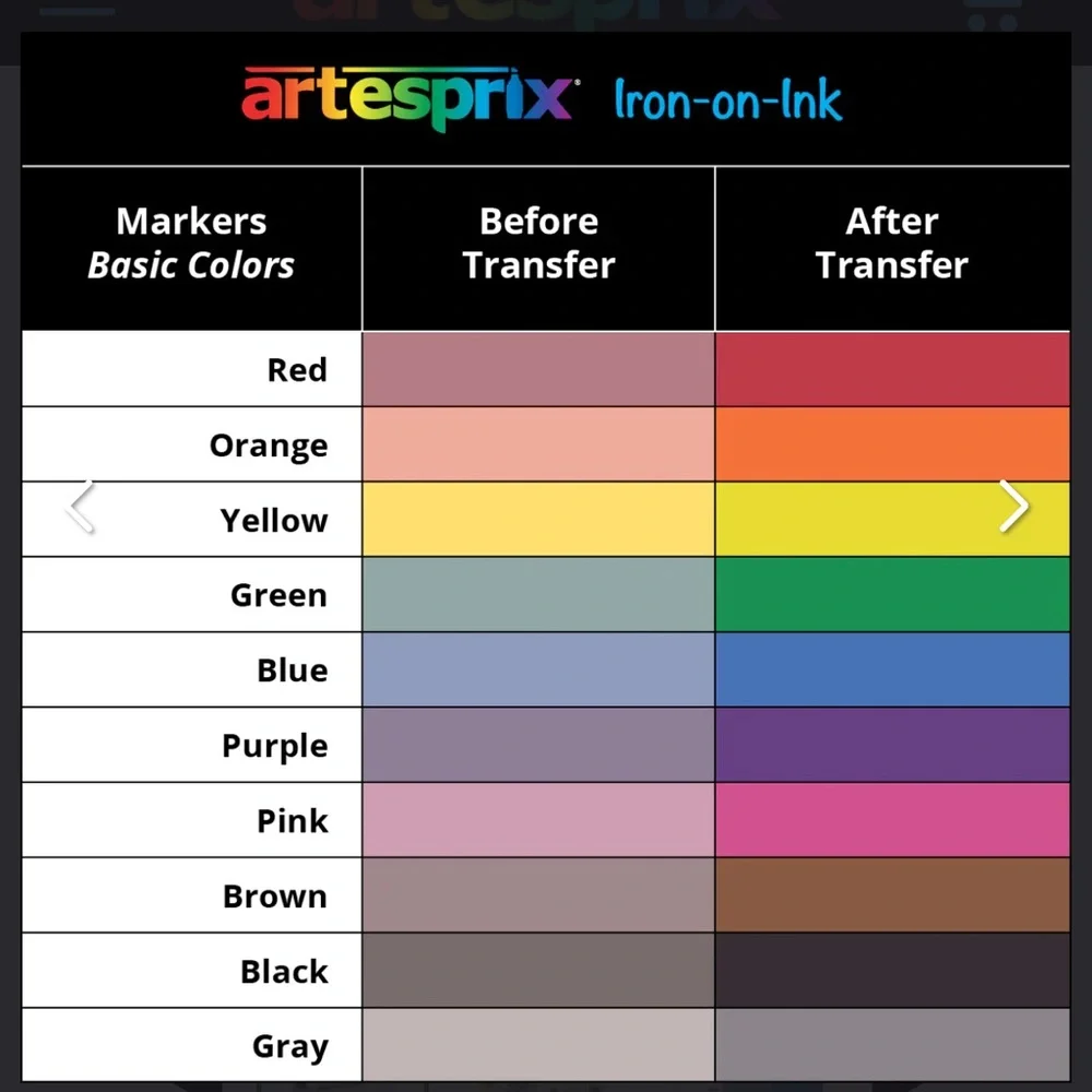Artesprix sublimation markers