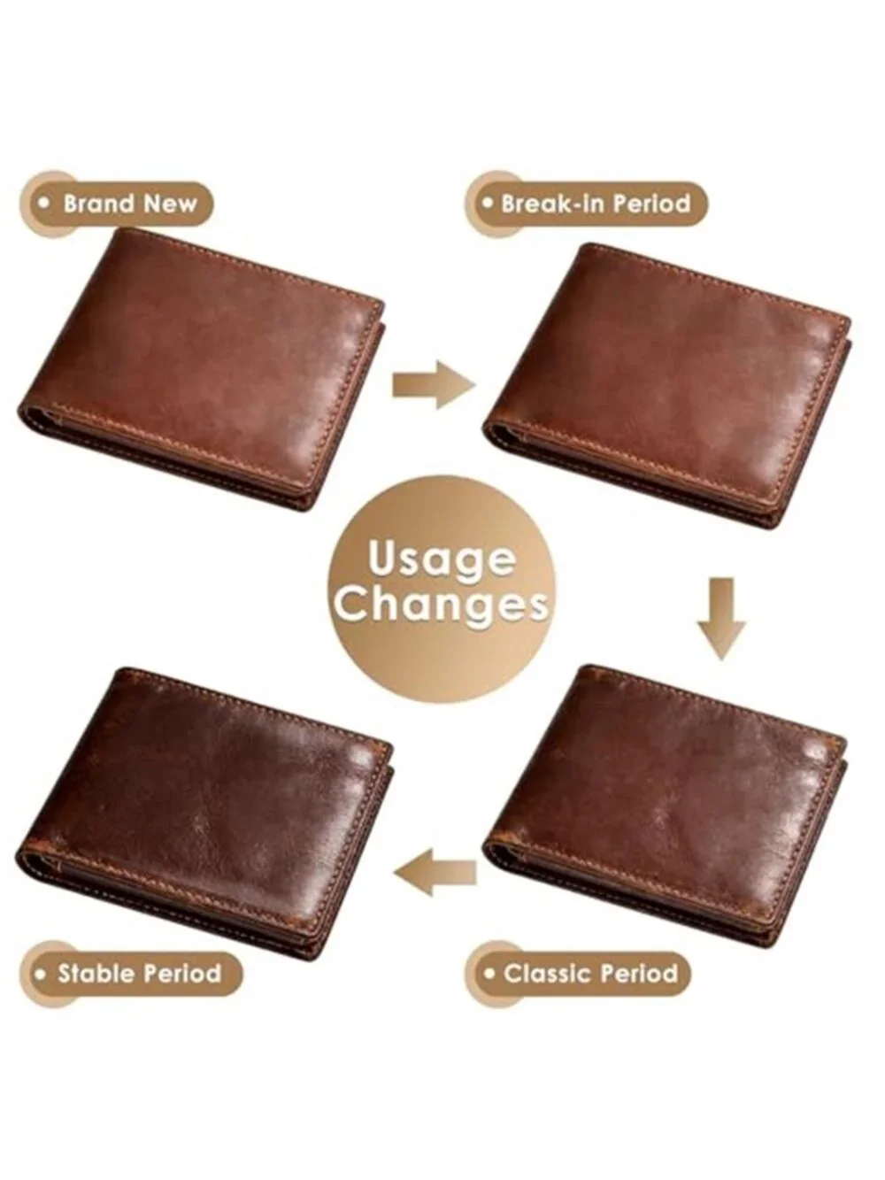 Men's Handcrafted Vintage Bifold Premium Crazy Horse Leather Wallet