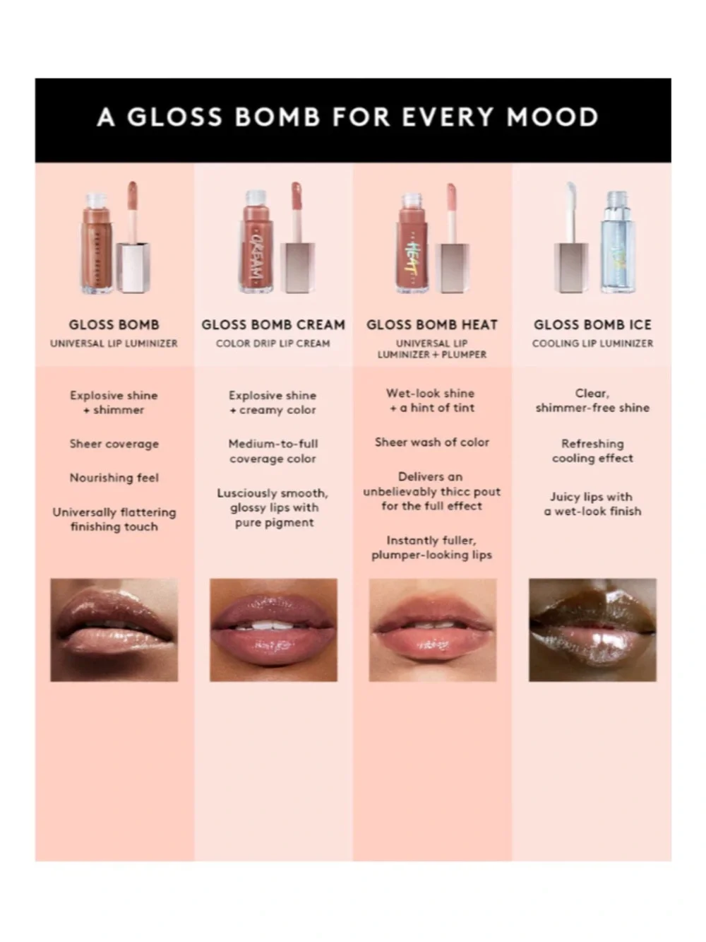 FENTY BEAUTY Gloss Bomb Lip Luminizer in Diamond Milk - .30 oz NIB LIMITED ED.
