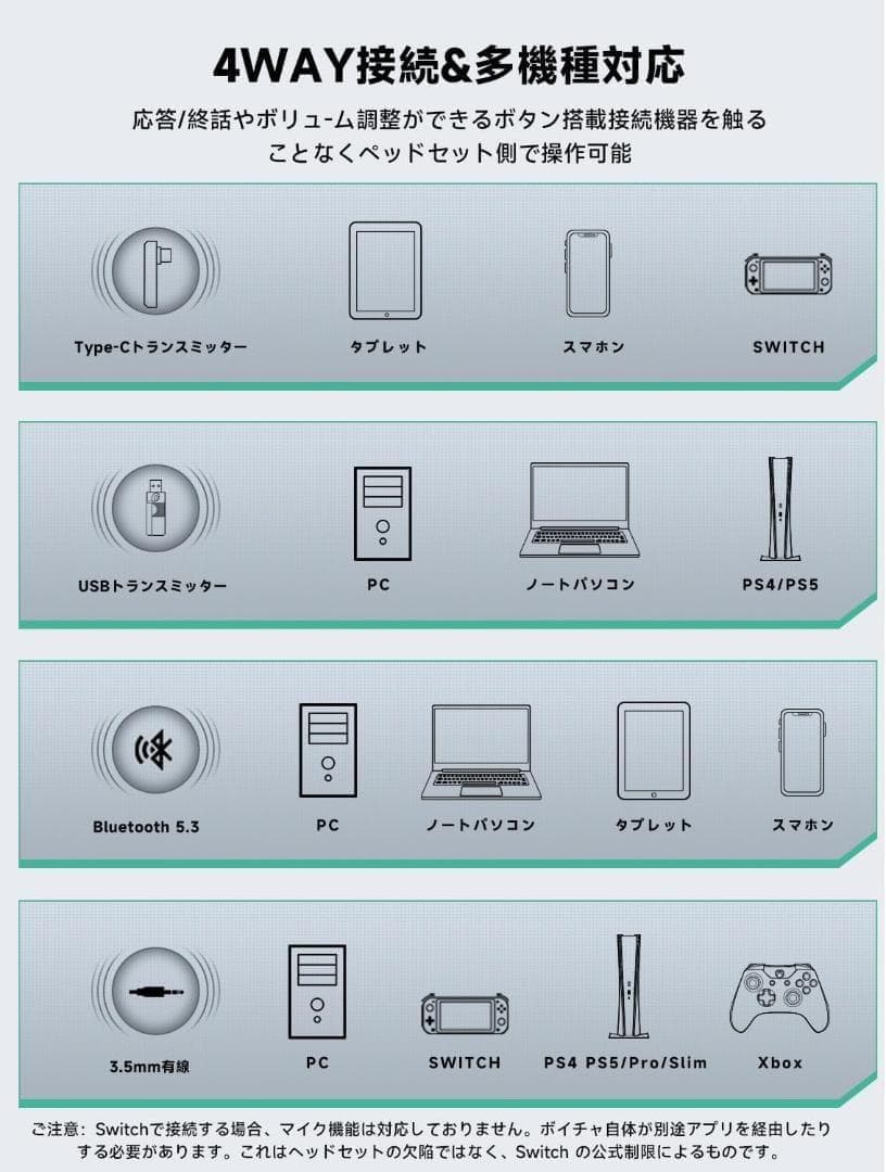 Wireless Headset with Microphone, Bluetooth 5.3, Mute Function